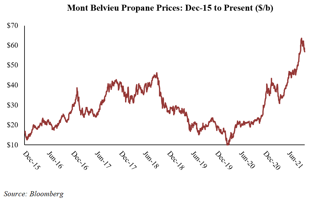 A wet gas windfall: propane inventory squeeze possible as winter approaches- oil and gas 360