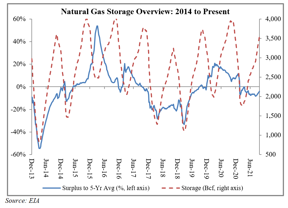 A wet gas windfall: propane inventory squeeze possible as winter approaches- oil and gas 360