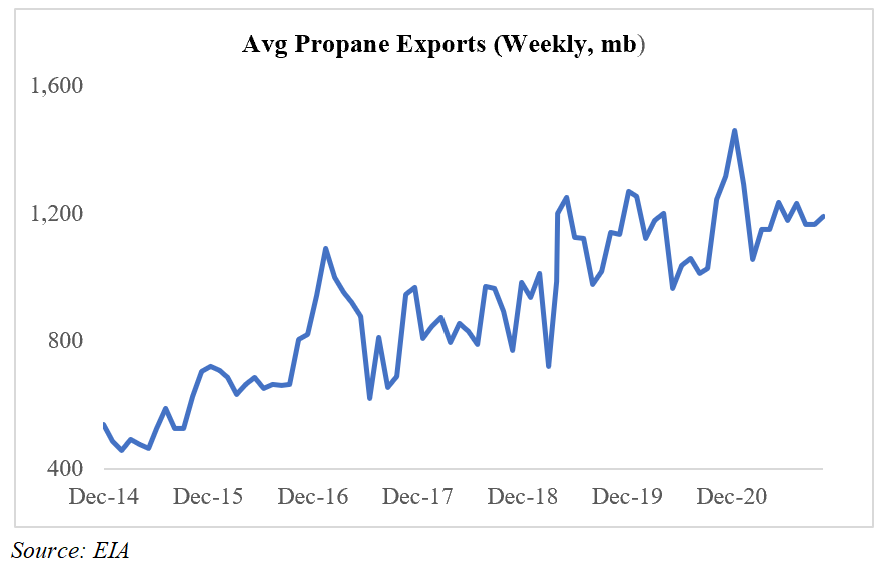 A wet gas windfall: propane inventory squeeze possible as winter approaches- oil and gas 360