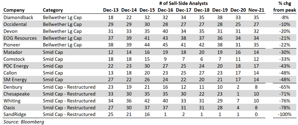 Dude, Where’s my Shareholder? - oil and gas 360