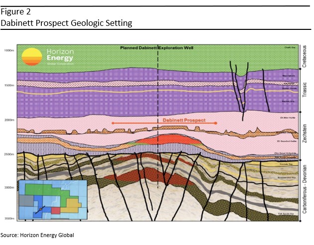 Horizon Energy Global set to benefit as UK North Sea drilling activity increases amid European natural gas crisis- oil and gas 360