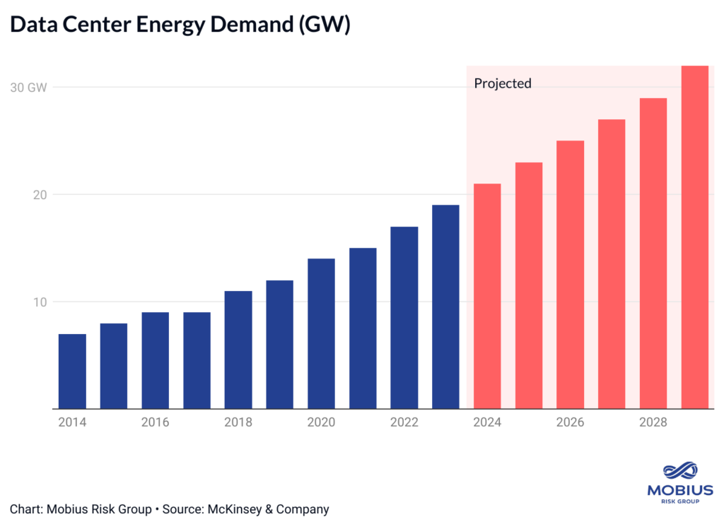 The new era of power demand growth: How AI-driven power demand fits into a changing generation mix- oil and gas 360