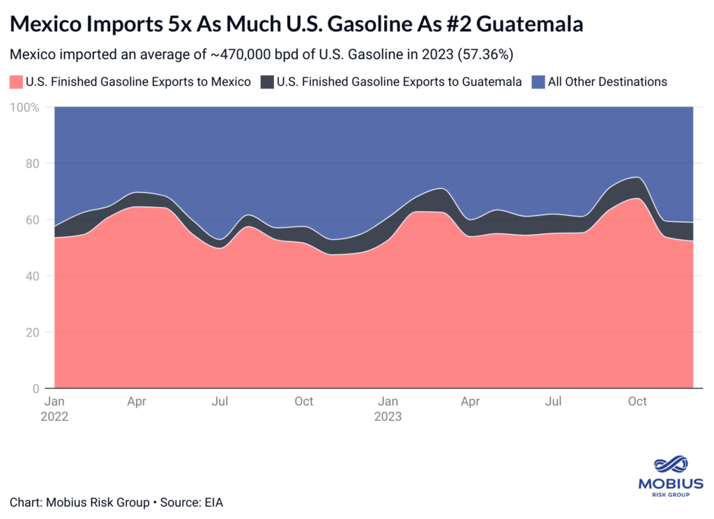 Trouble for U.S. diesel and gasoline exports- oil and gas 360