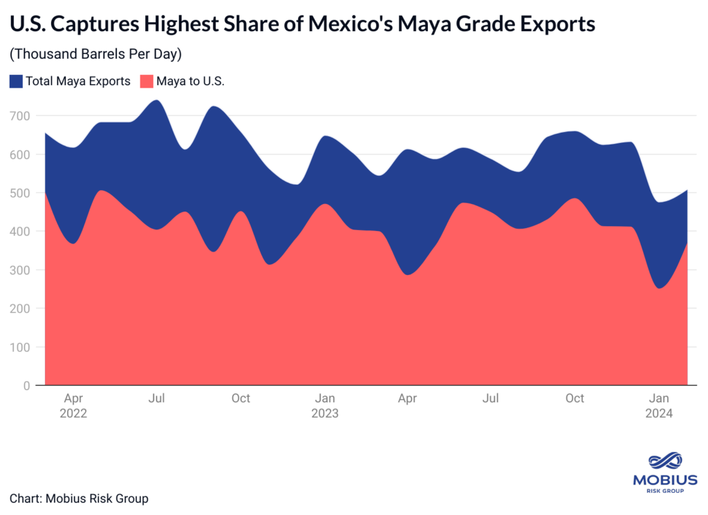 Trouble for U.S. diesel and gasoline exports- oil and gas 360