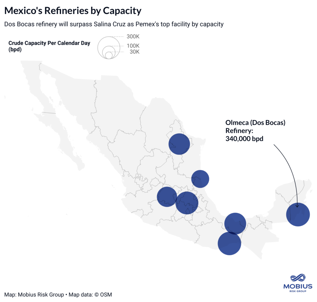 Trouble for U.S. diesel and gasoline exports- oil and gas 360