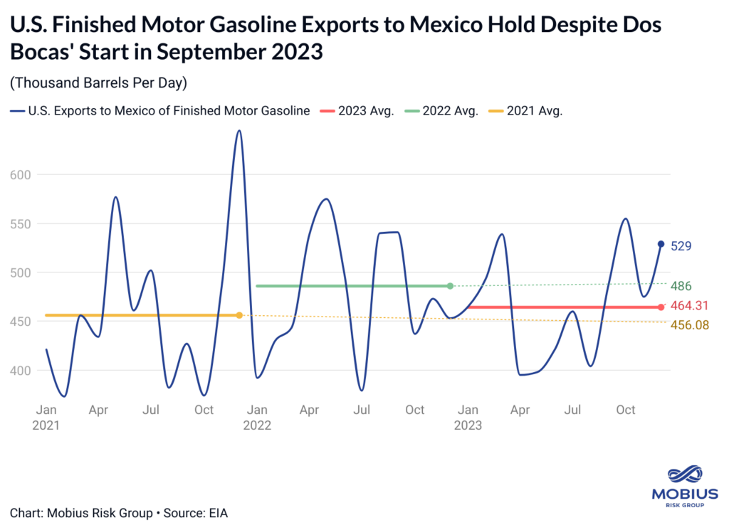 Trouble for U.S. diesel and gasoline exports- oil and gas 360