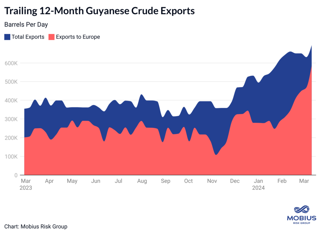 Europe’s new oil ally- oil and gas 360