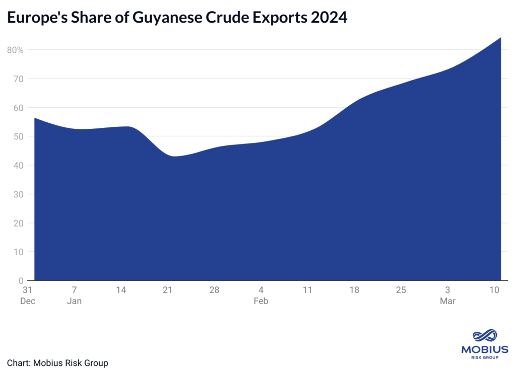 Europe’s new oil ally- oil and gas 360