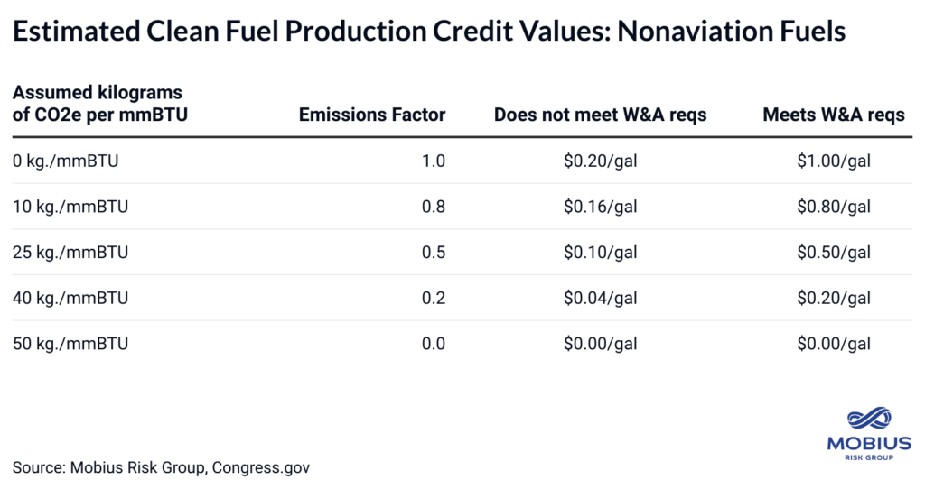 The road ahead: Renewable diesel & SAF- oil and gas 360