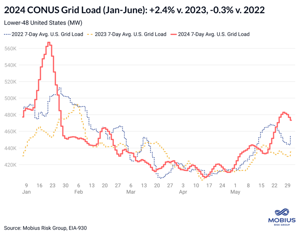 U.S. Turns Power Exporter?- oil and gas 360