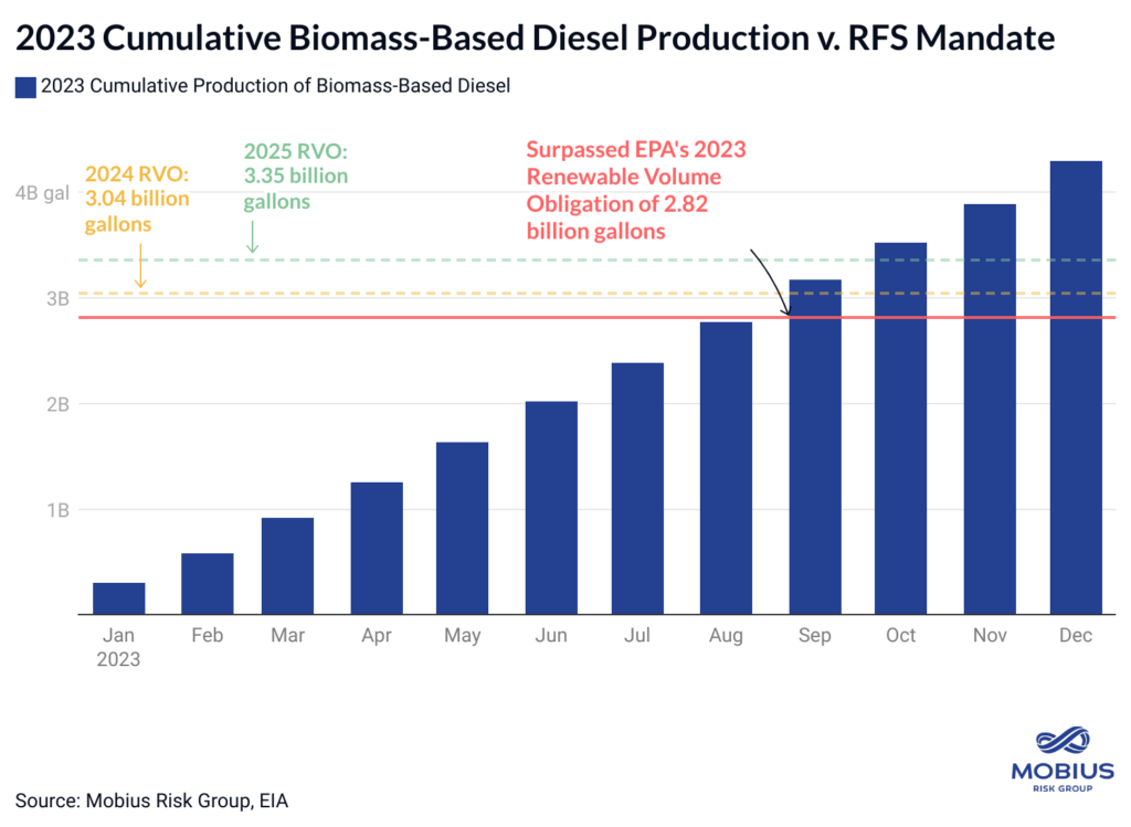 The road ahead: Renewable diesel & SAF- oil and gas 360