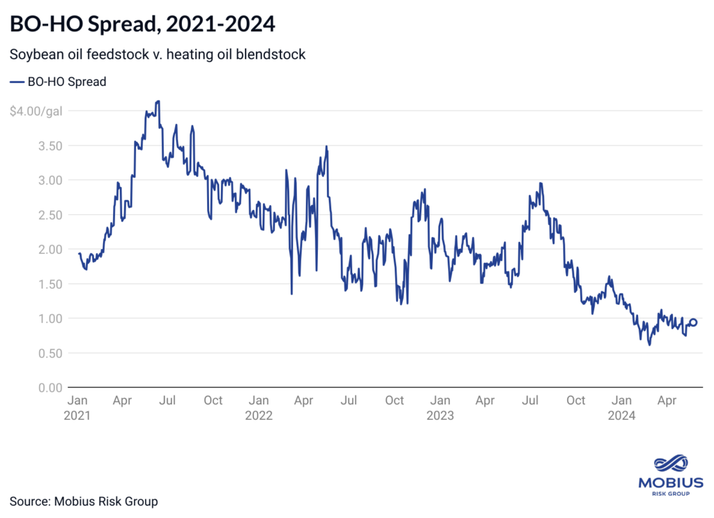 The road ahead: Renewable diesel & SAF- oil and gas 360