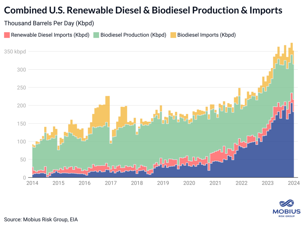 The road ahead: Renewable diesel & SAF- oil and gas 360