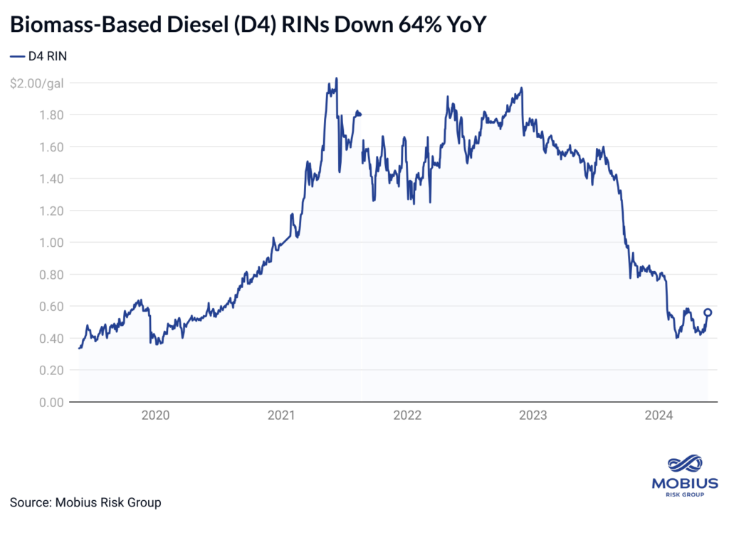 The road ahead: Renewable diesel & SAF- oil and gas 360