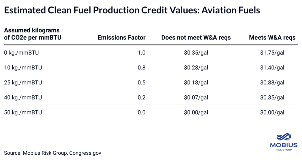 The road ahead: Renewable diesel & SAF- oil and gas 360