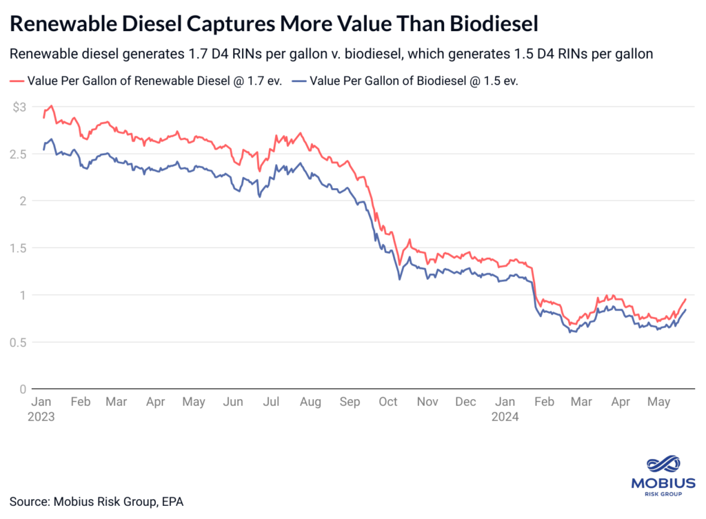 The road ahead: Renewable diesel & SAF- oil and gas 360